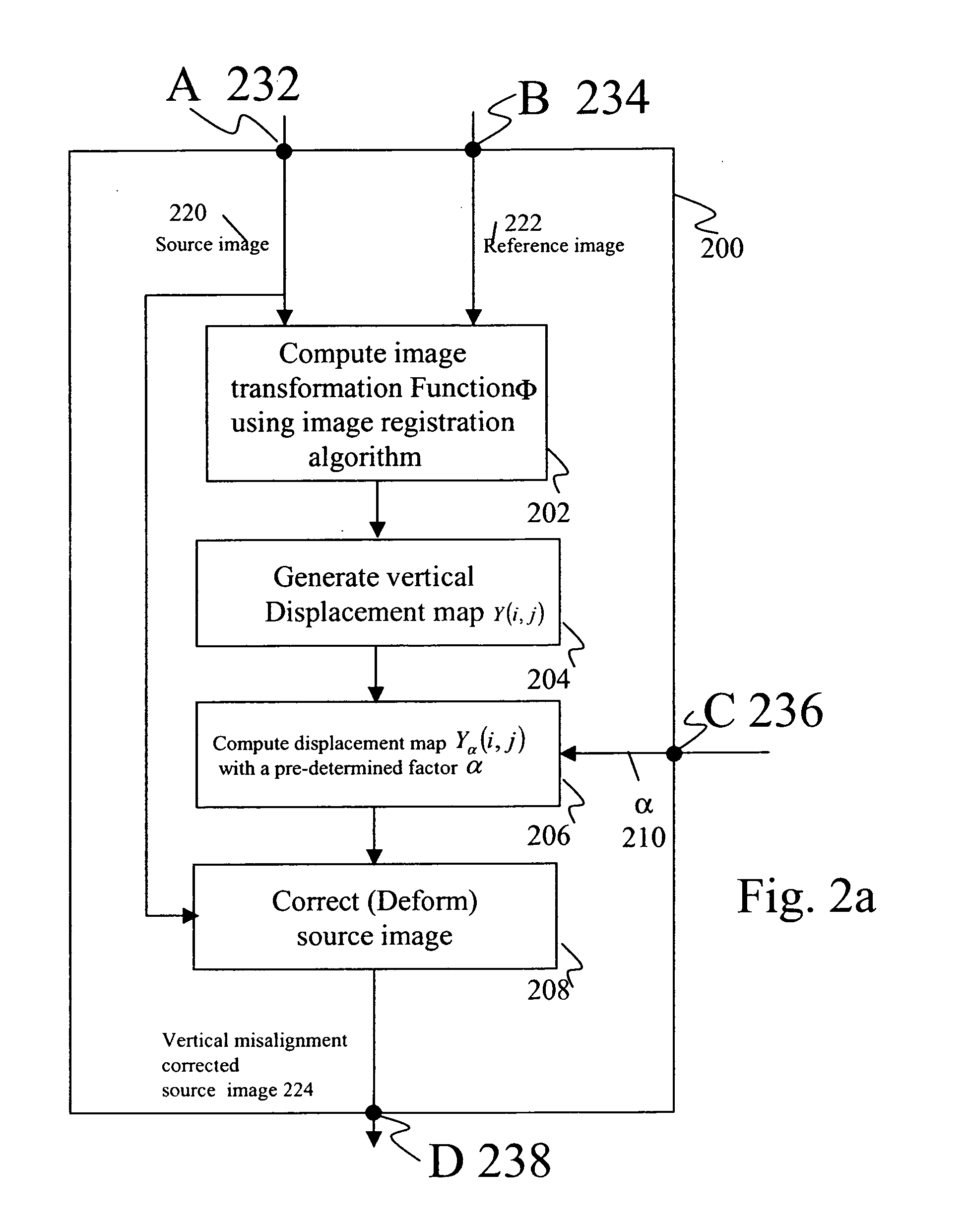 Method for rectifying stereoscopic display systems