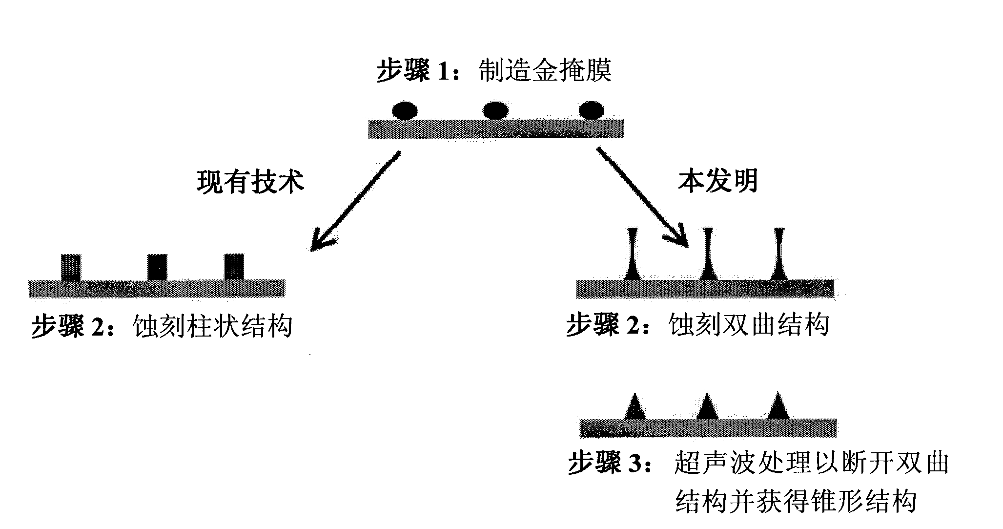 Conical nanostructures on substrate surfaces, in particular optical elements, methods for the production thereof and use thereof