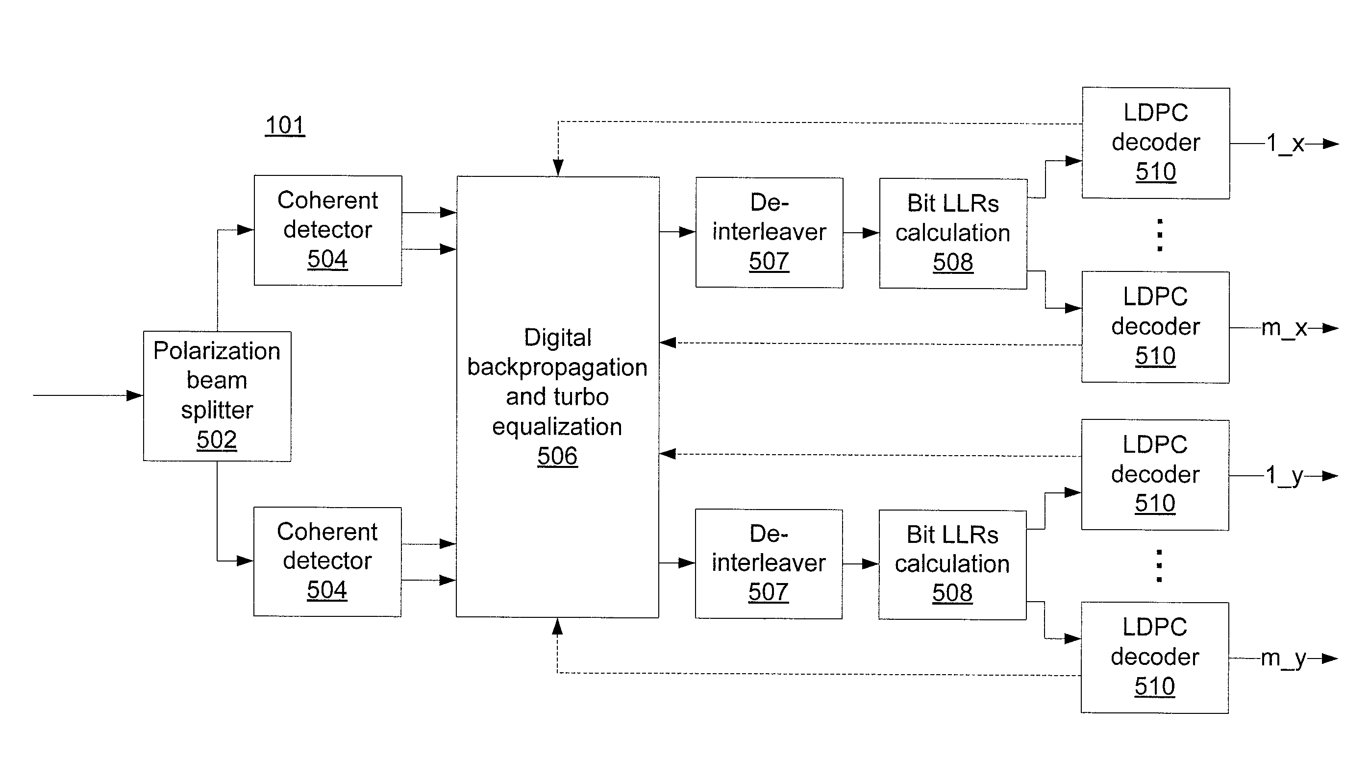 Coded polarization-multiplexed iterative polar modulation