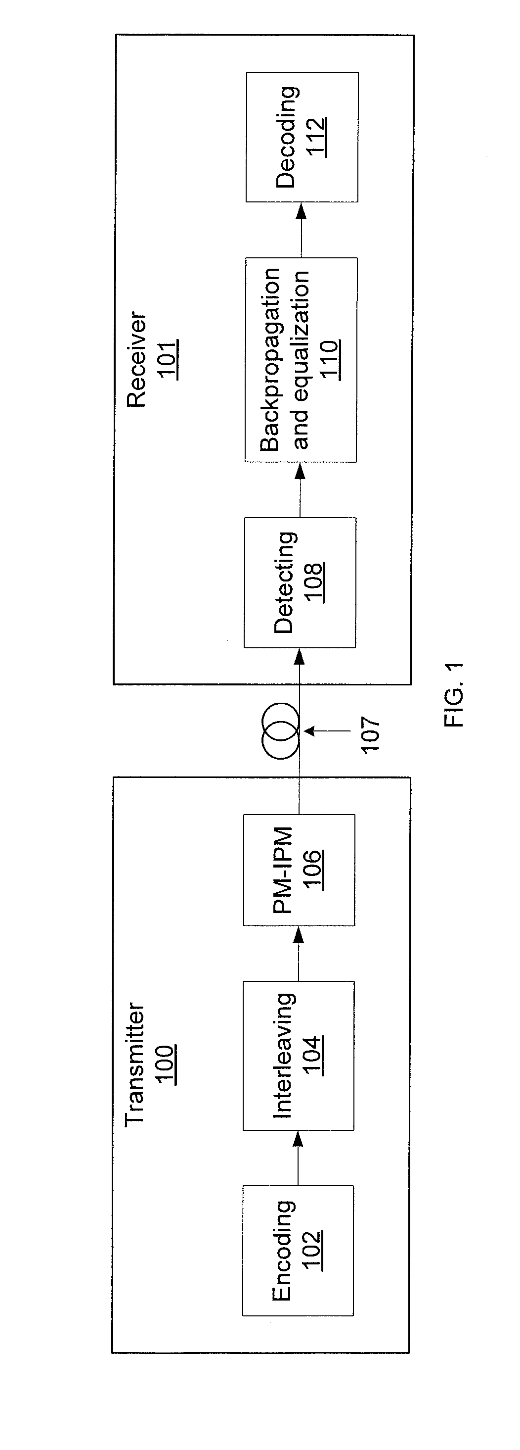 Coded polarization-multiplexed iterative polar modulation