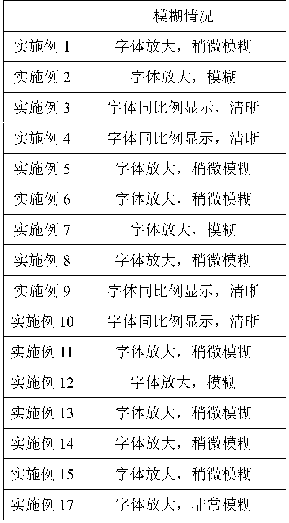 Color master batch for improving light transmittance display, preparation method and application