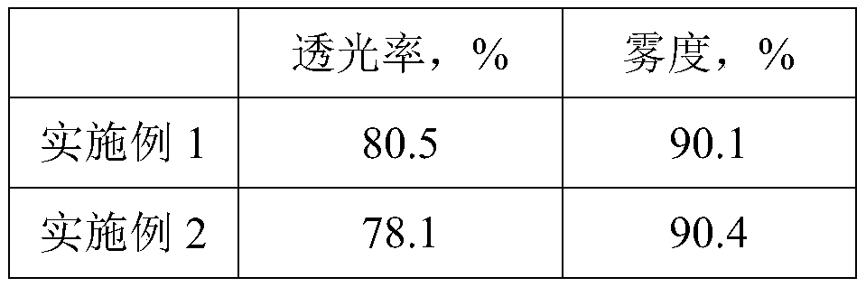 Color master batch for improving light transmittance display, preparation method and application