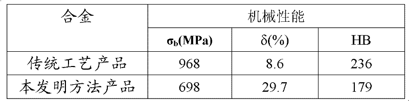 High-aluminum aluminum bronze alloy solder machining method