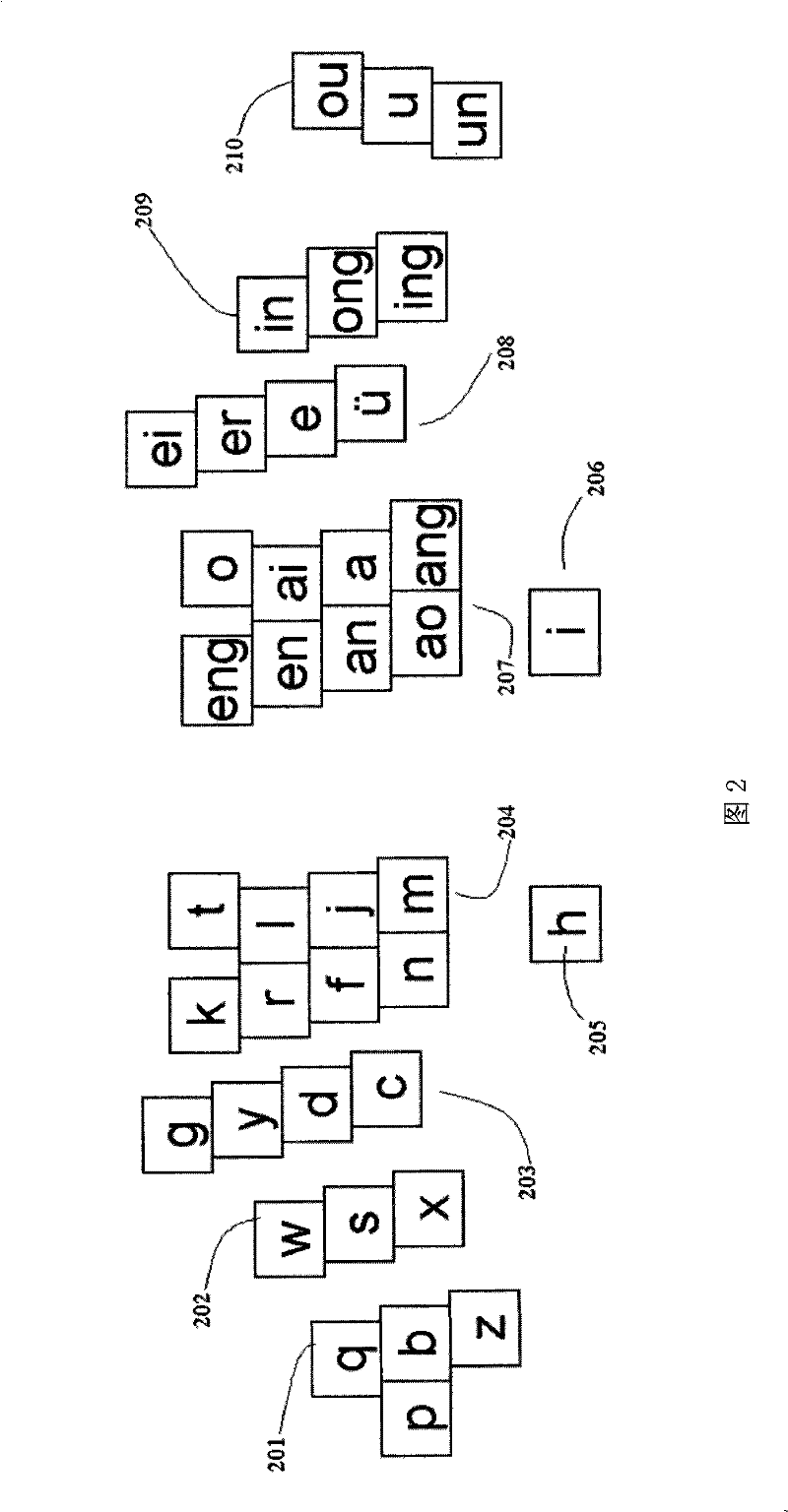 Device and method for inputting characters on a touch screen in a terminal