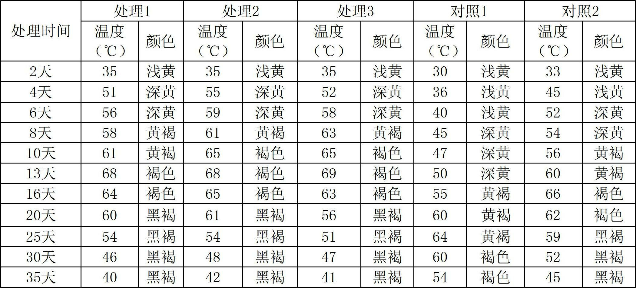 Compound microbial bacterial preparation for degrading crop straw and preparation method and application of compound microbial bacterial preparation