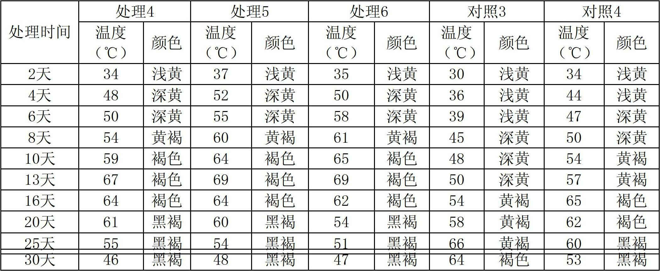 Compound microbial bacterial preparation for degrading crop straw and preparation method and application of compound microbial bacterial preparation