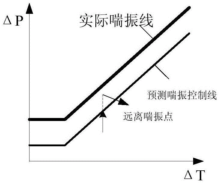 Anti-surge system of centrifugal type refrigerating unit