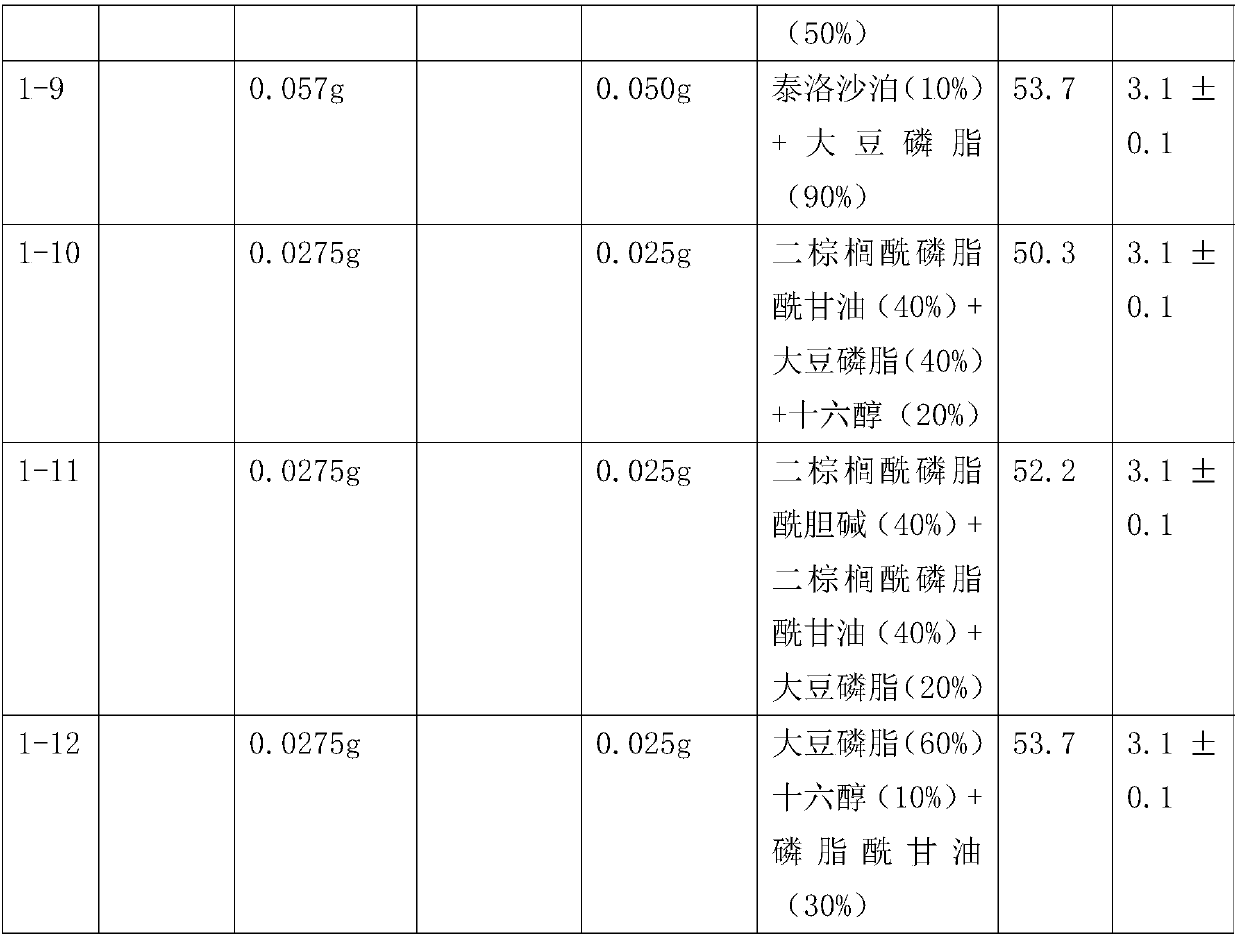 Tiotropium bromide olodaterol spray containing surfactant