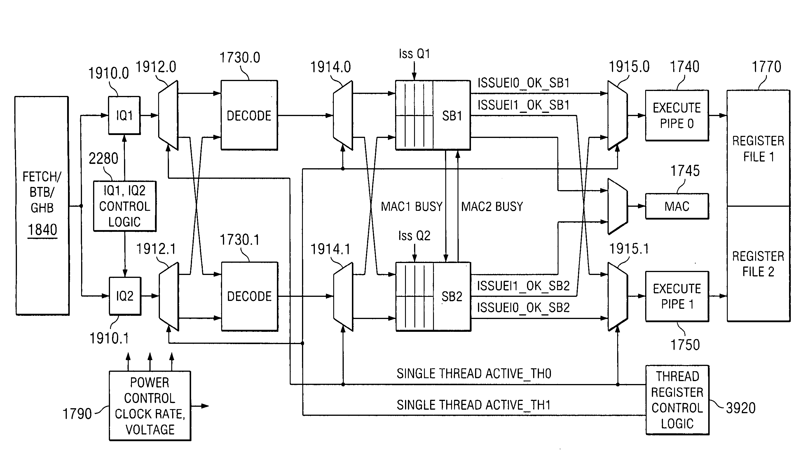 Multi-threading processors, integrated circuit devices, systems, and processes of operation and manufacture