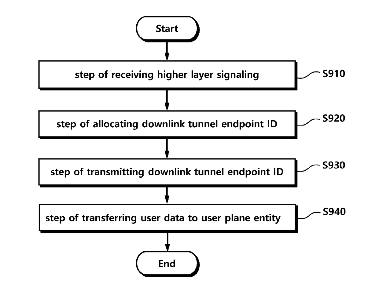 Method for processing data using WLAN carrier and apparatus therefor