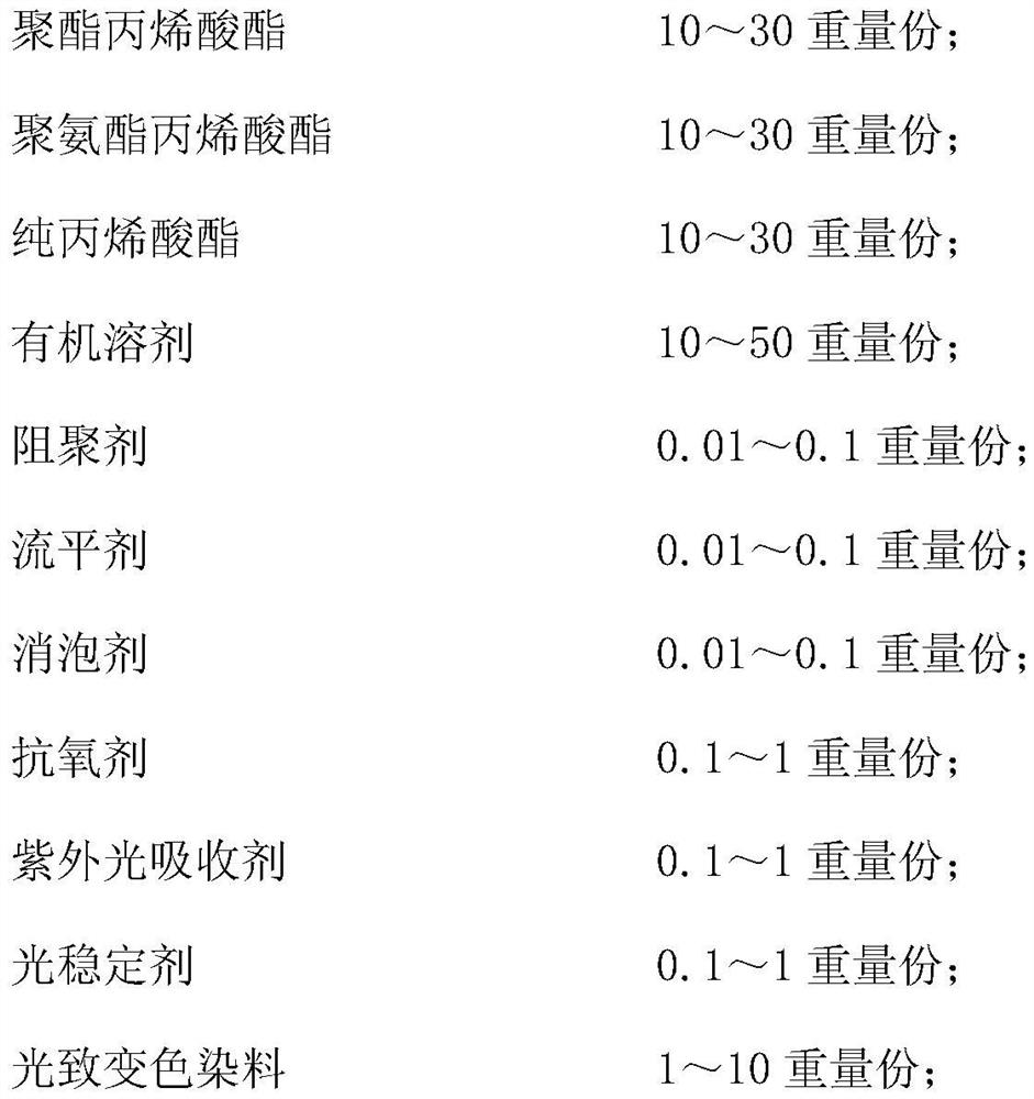 A kind of photochromic lens and its production process