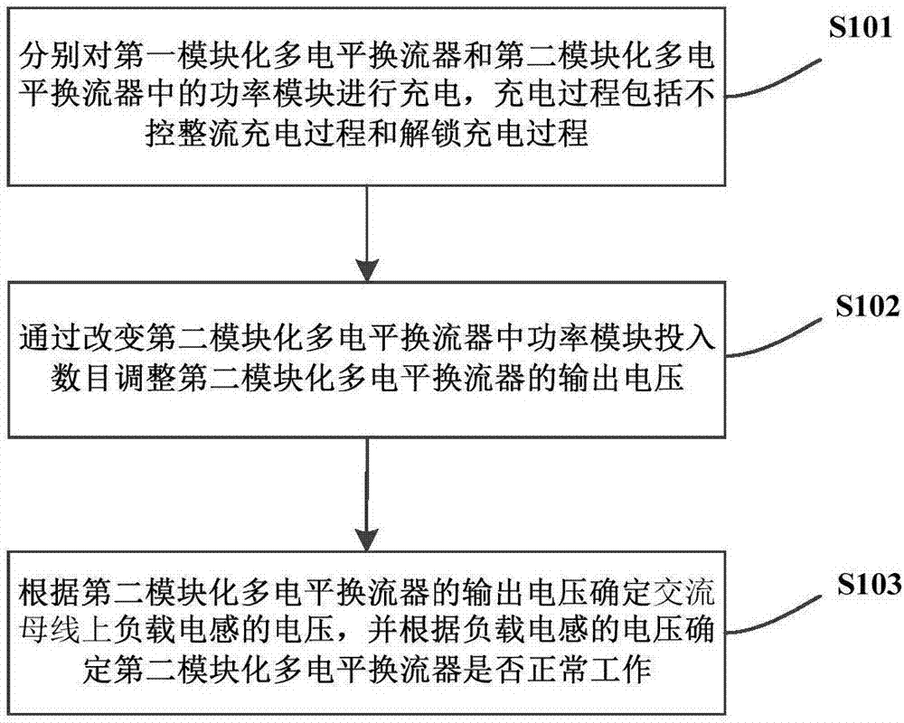 Modular multilevel converter test method, device and system