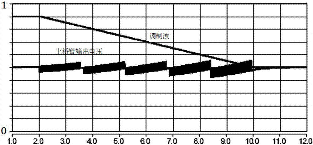 Modular multilevel converter test method, device and system