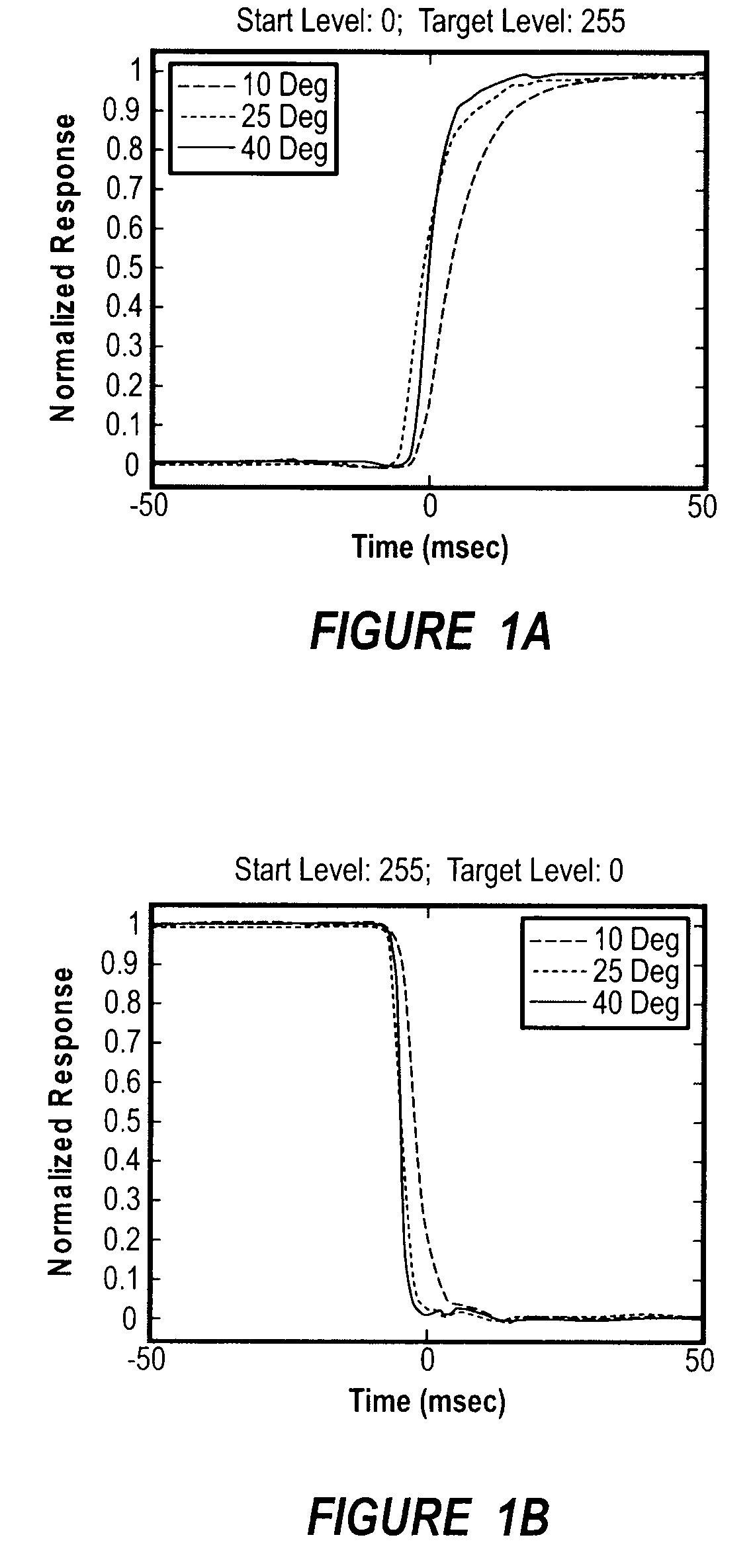 Temperature Adaptive Overdrive Method, System And Apparatus