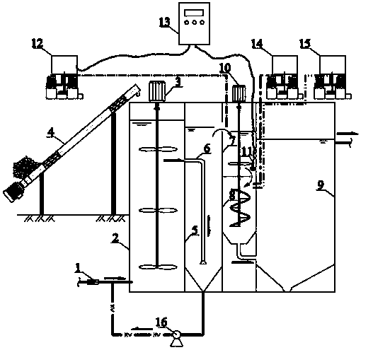 A method and device for rapid recovery of nitrogen and phosphorus nutrients in urine