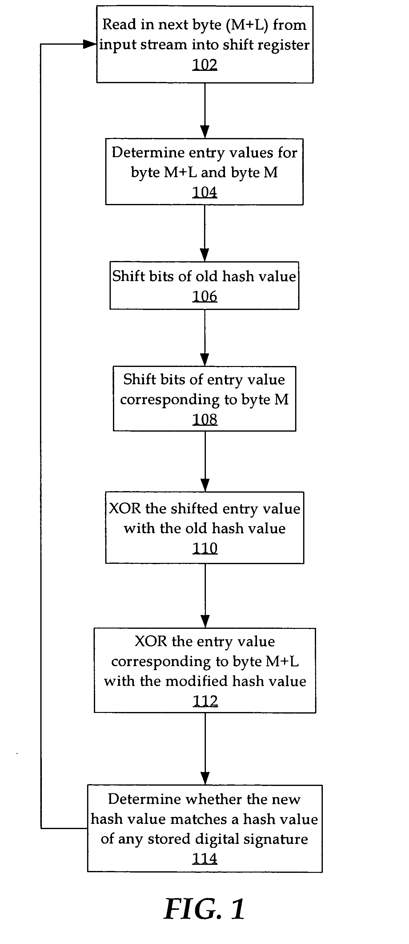 Substring search algorithm optimized for hardware acceleration