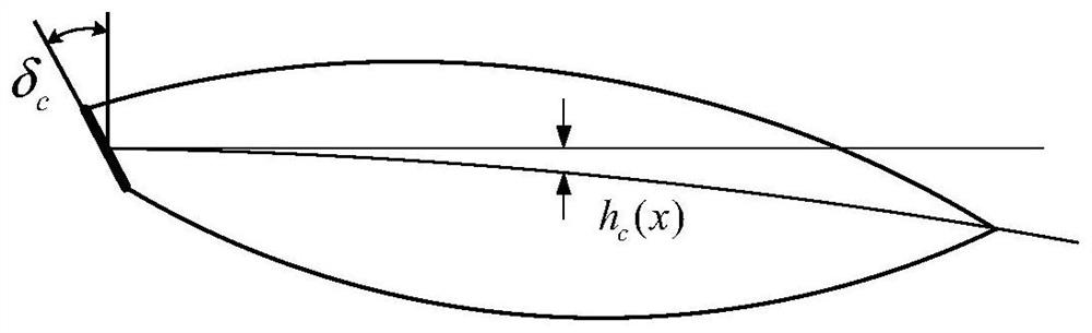 Supercavitation navigation body LPV controller design method