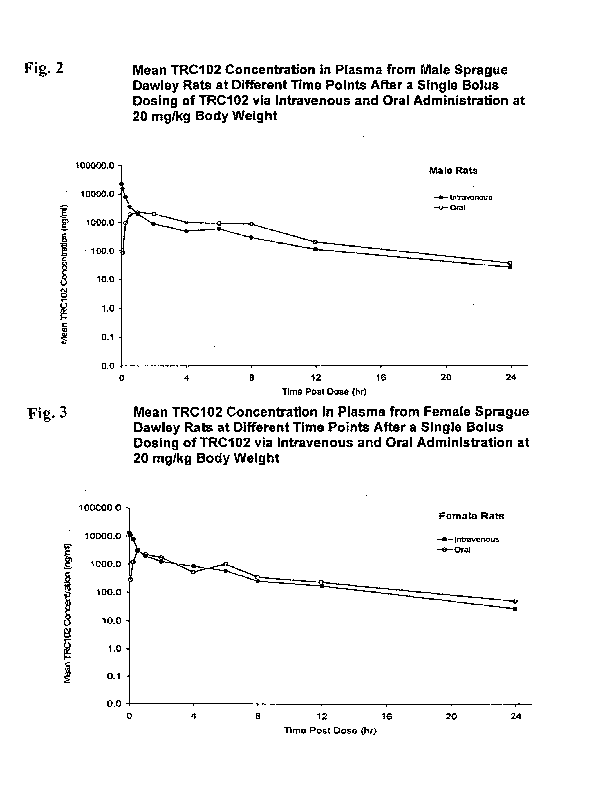 Antifolate agent combinations in the treatment of cancer