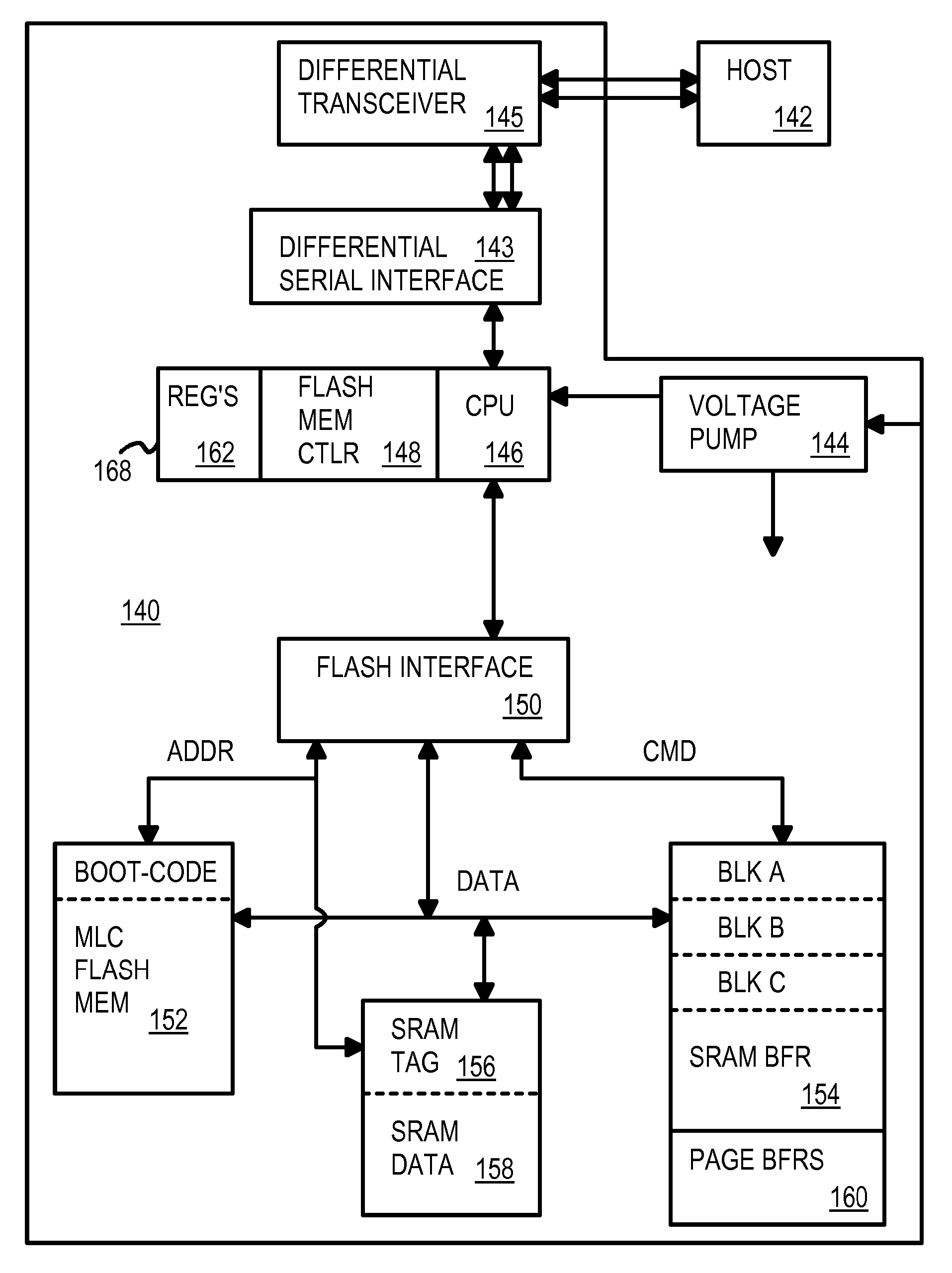 SRAM Cache & Flash Micro-Controller with Differential Packet Interface