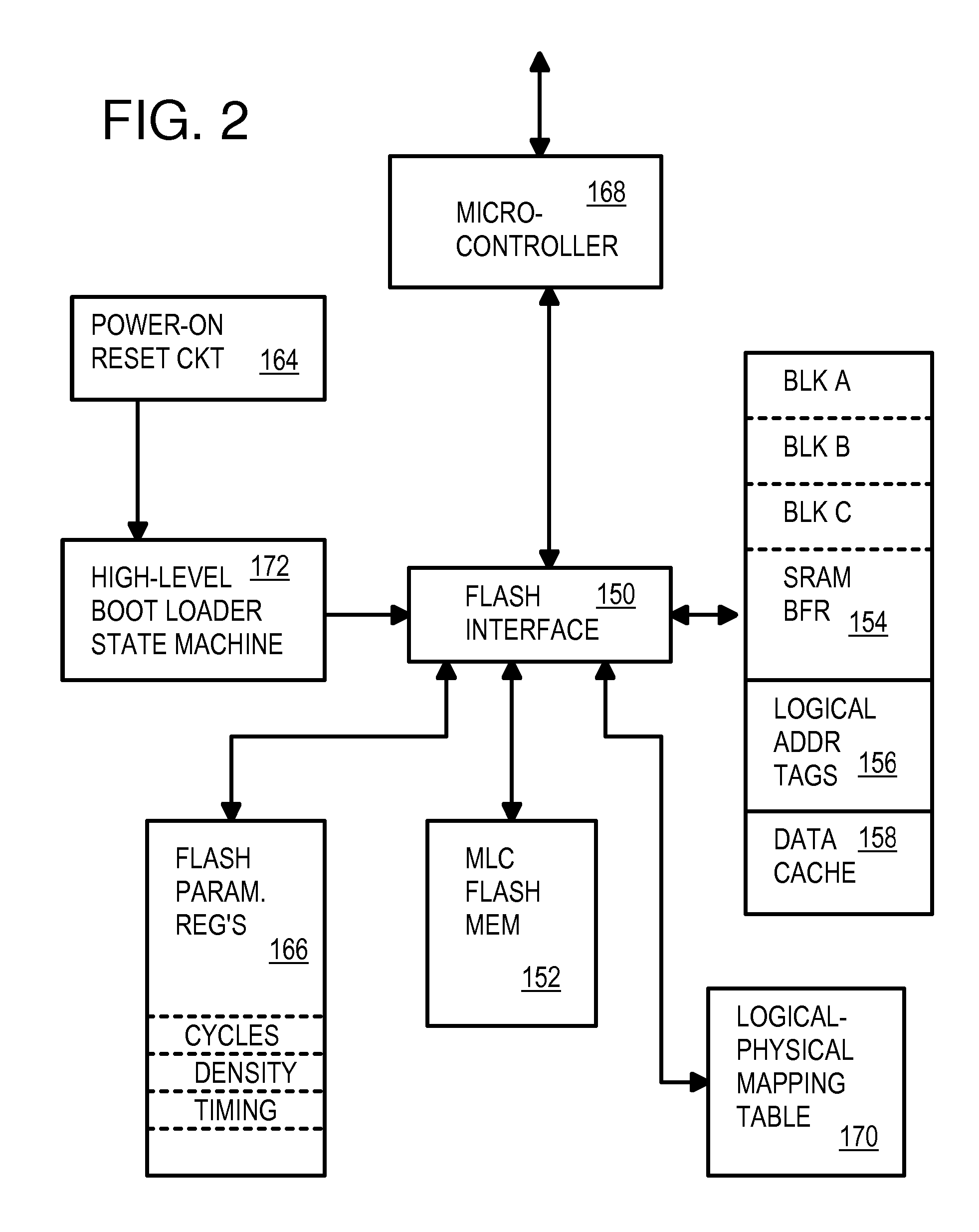 SRAM Cache & Flash Micro-Controller with Differential Packet Interface