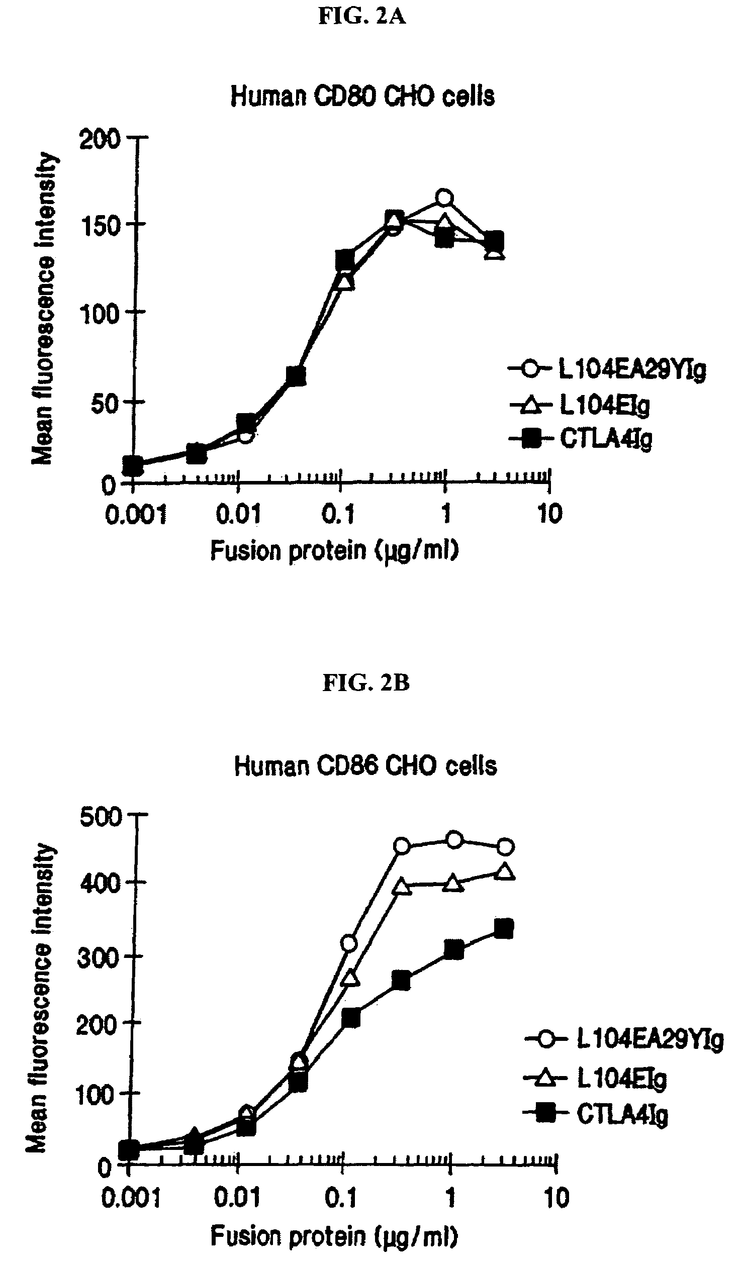 Methods for treating immune disorders associated with graft transplantation with soluble CTLA4 mutant molecules