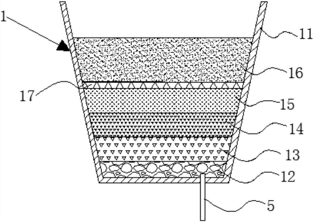 Multi-layer vertical potting green planting structure