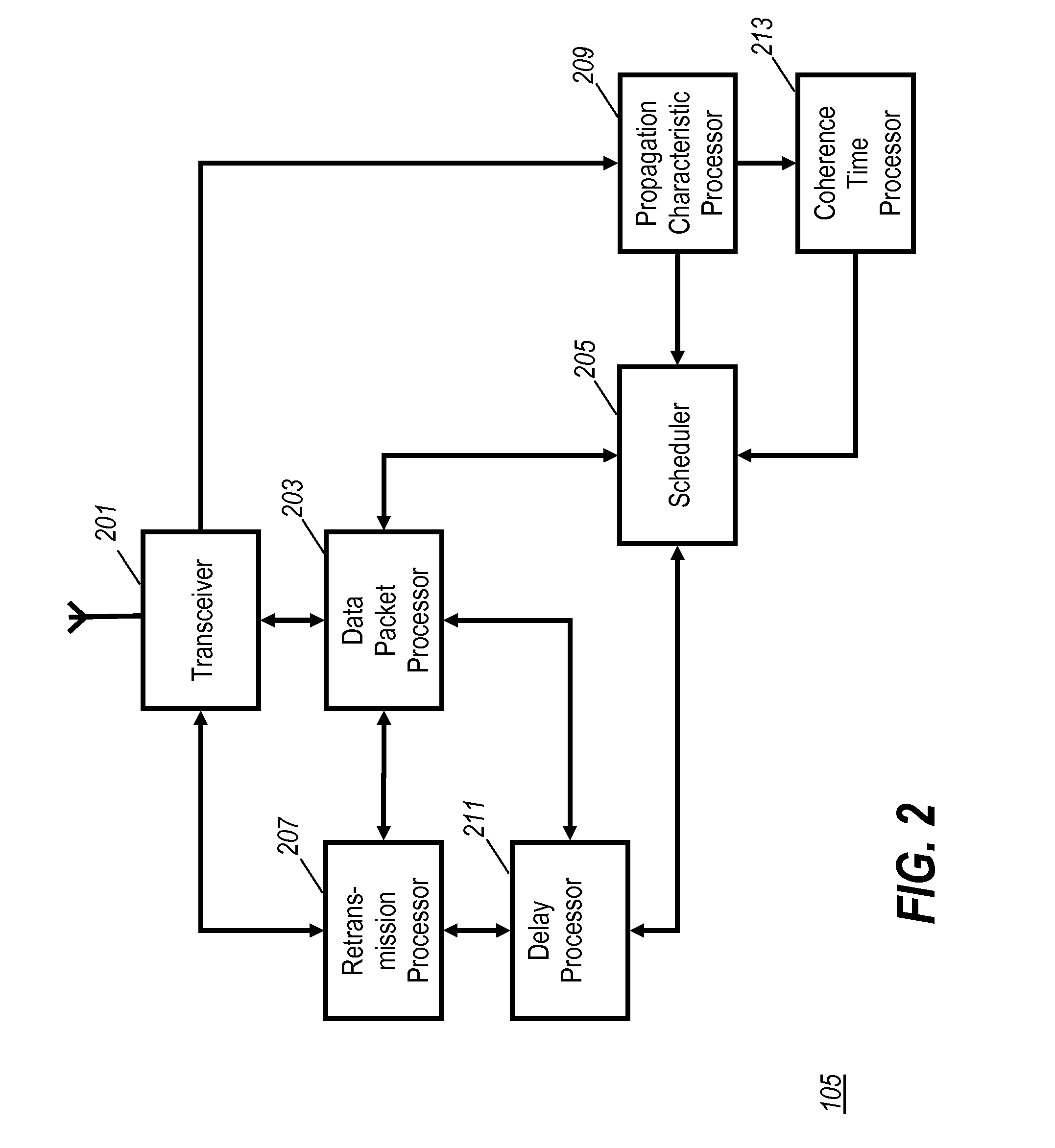 Scheduling of data packets over an air interface of a cellular communication system