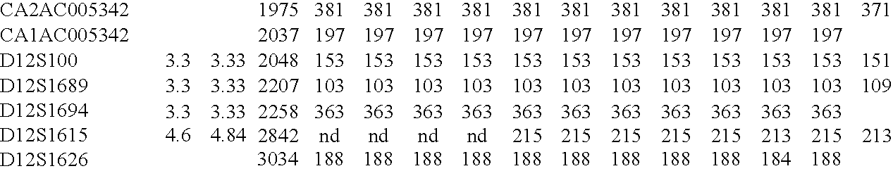 Hsan II related gene and expression products and uses thereof