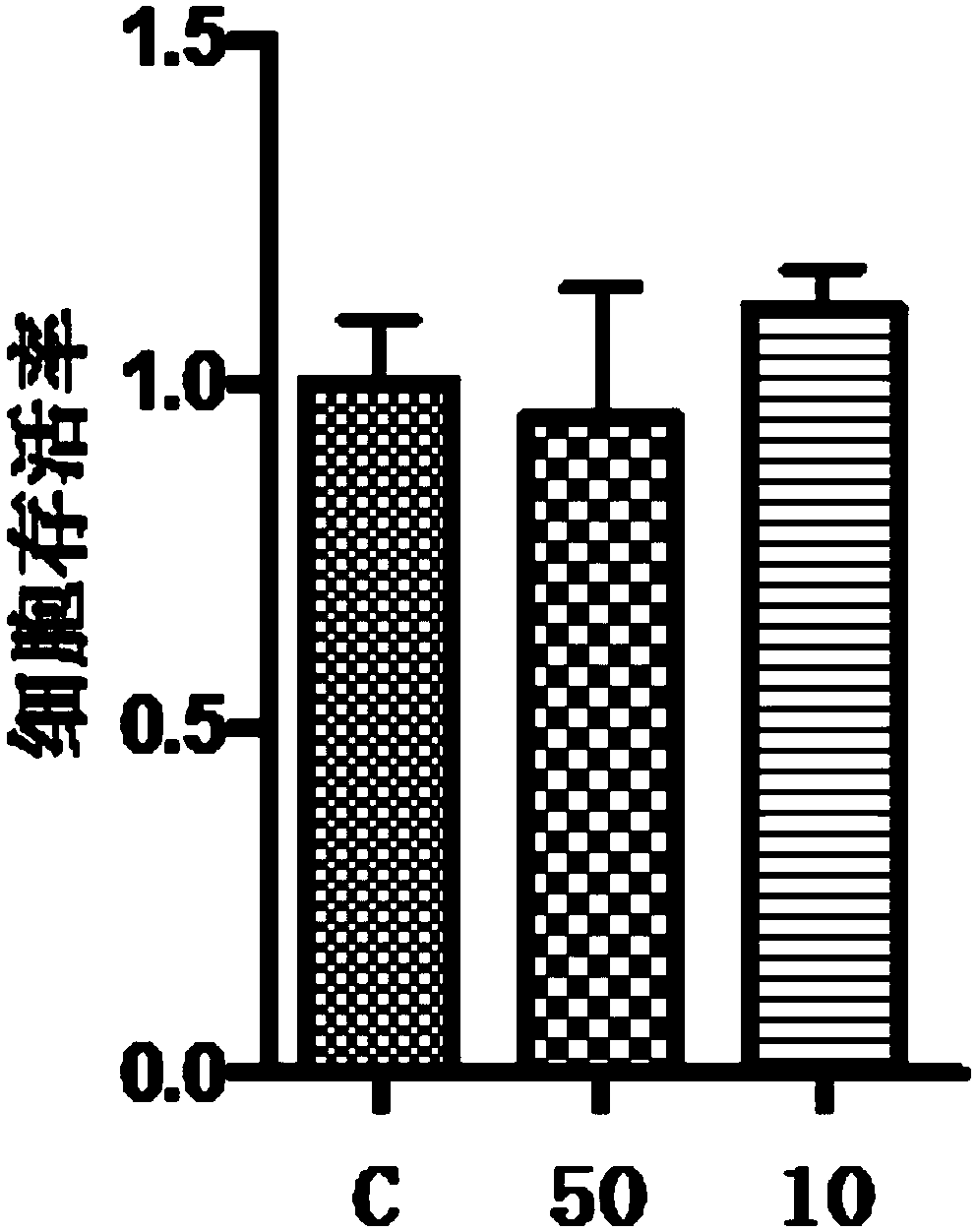 Compound with inhibiting activity on NO releasing of macrophage, preparation method and applications thereof