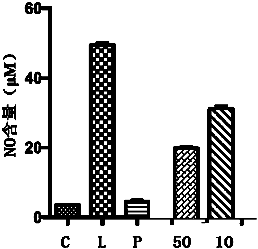 Compound with inhibiting activity on NO releasing of macrophage, preparation method and applications thereof