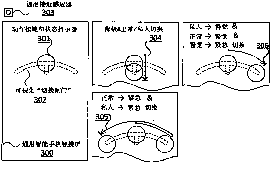 Method for using smart phones as public and personal safety devices in trustworthy social networks