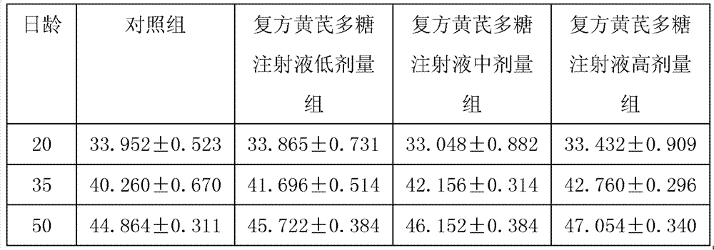 Compound astragalus polysaccharide injection used for pigs and preparation method thereof