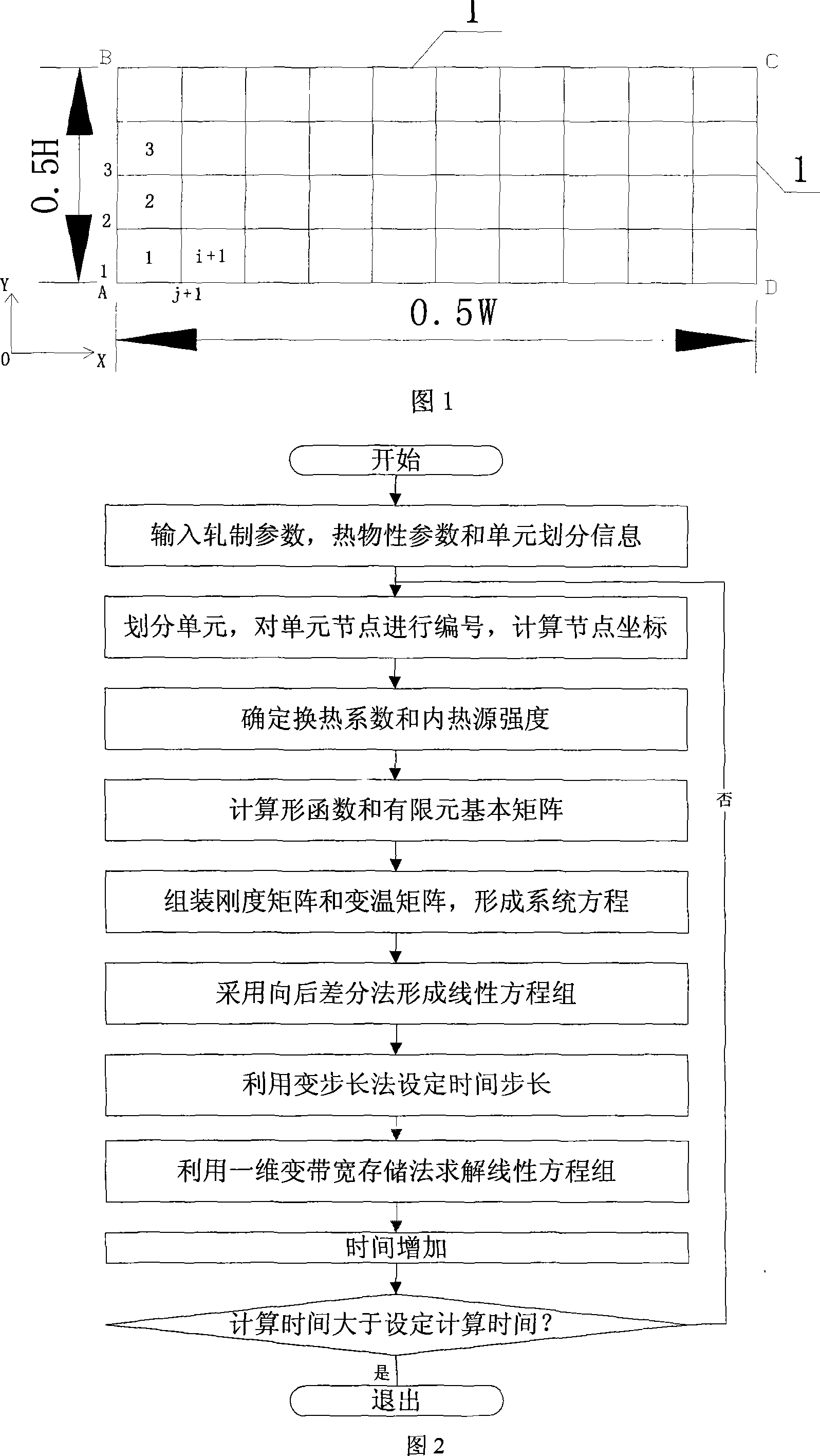 Method for forecasting transient state temperature field with S type step length changing method in the process of plate belt hot rolling