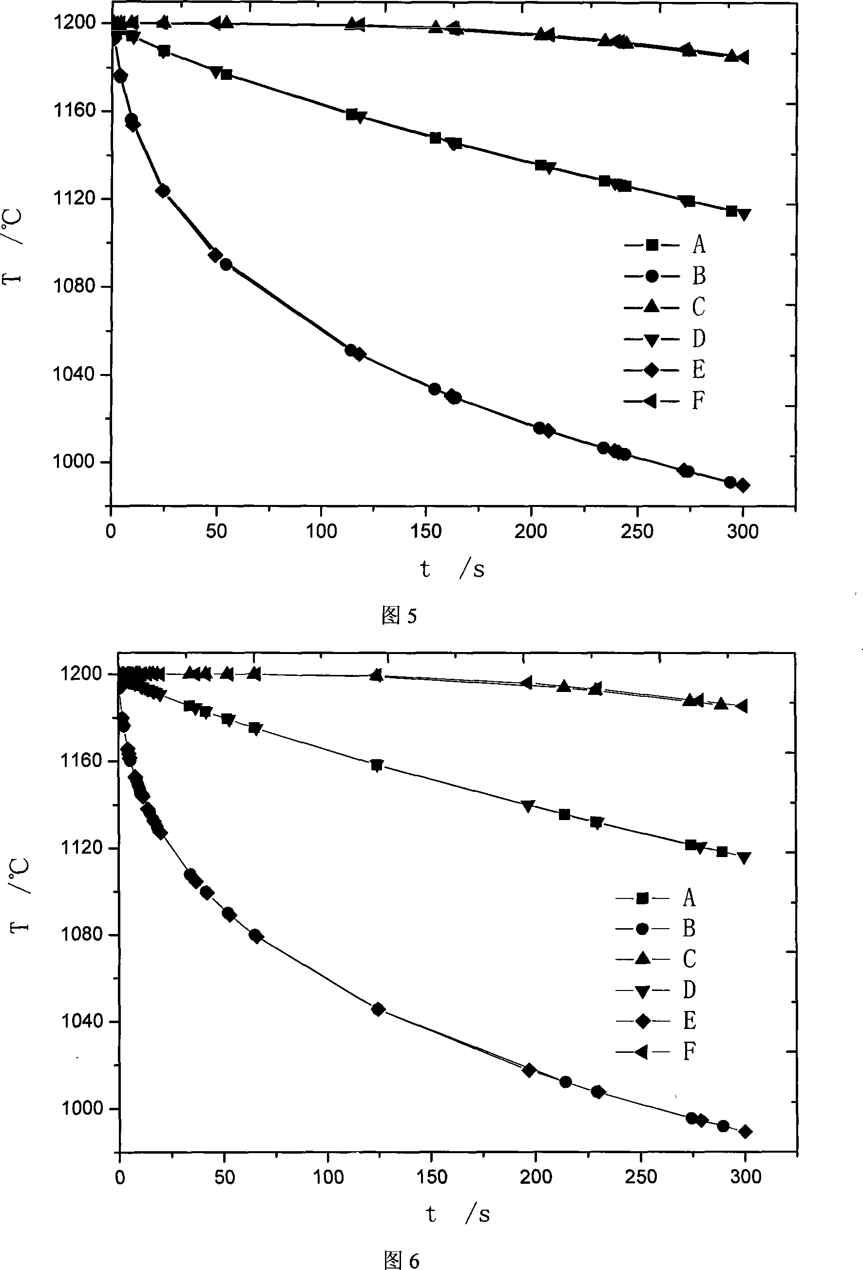 Method for forecasting transient state temperature field with S type step length changing method in the process of plate belt hot rolling