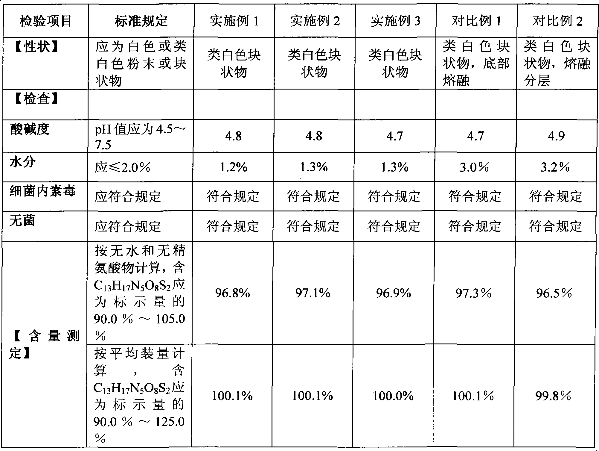 Formula and preparation process of aztreonam for injection