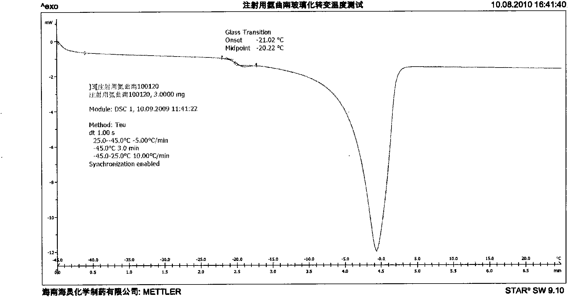 Formula and preparation process of aztreonam for injection