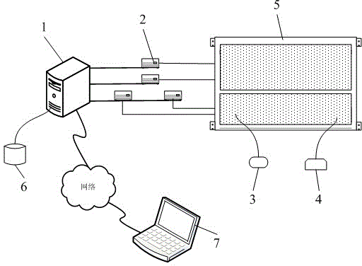 A Multi-bus Based Microwave Metallurgy Control Method