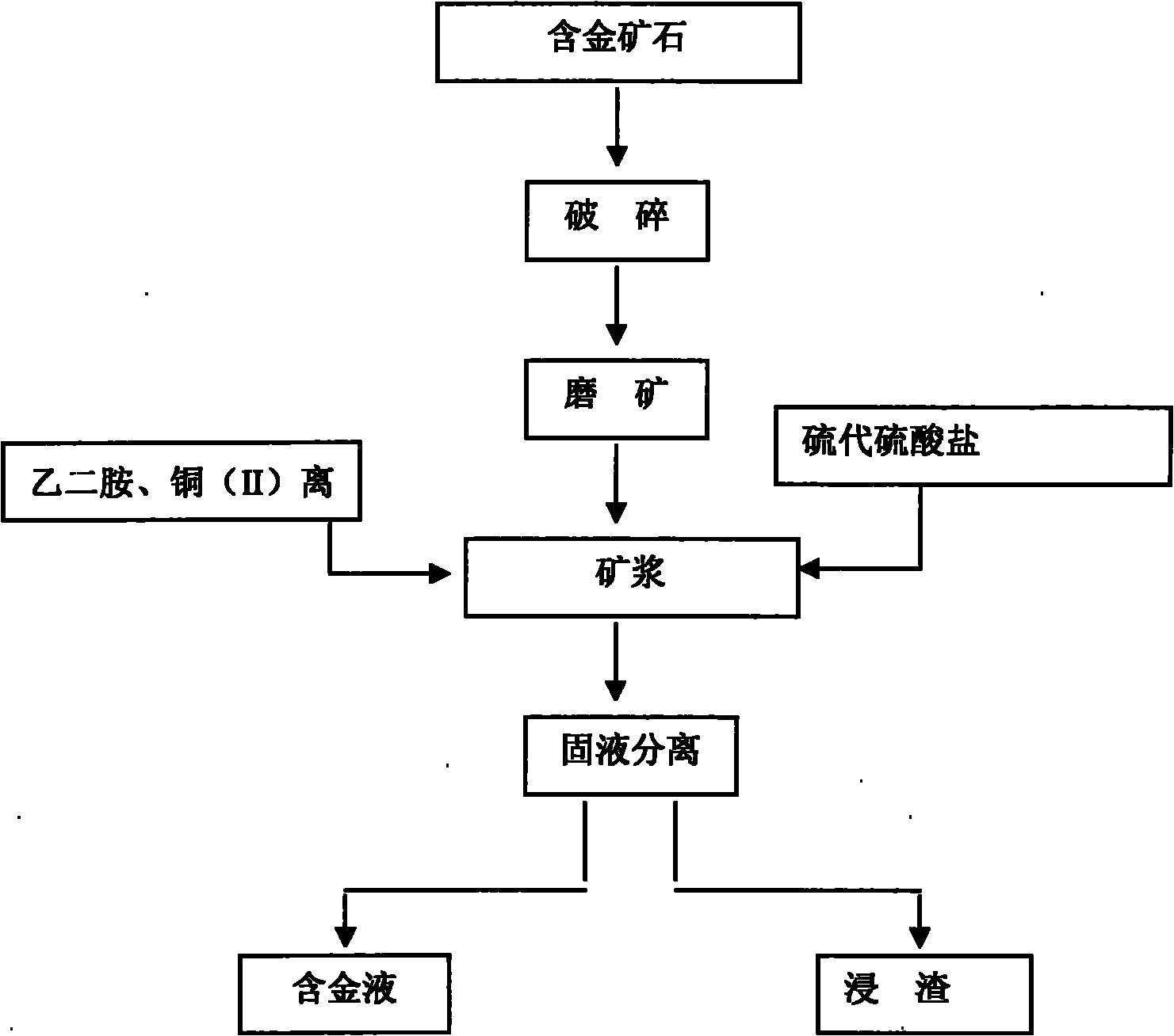 Method for extracting gold from thiosulfate adopting ethanediamine as additive