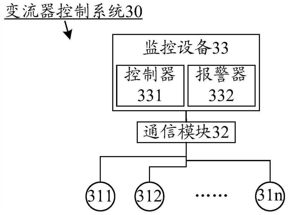 Converter control system and control method thereof