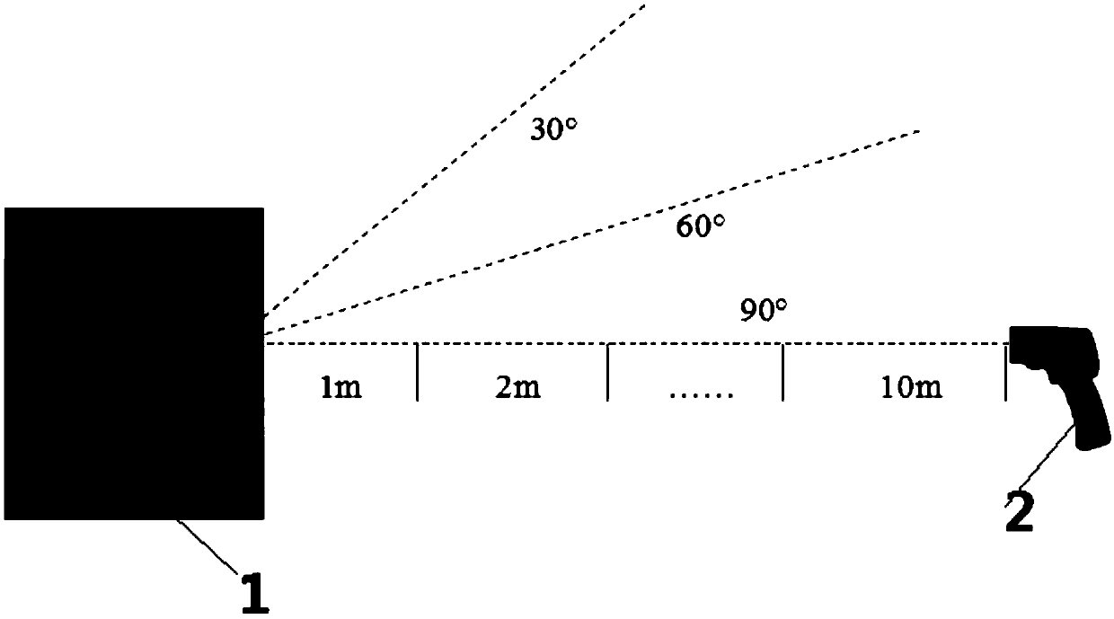 A method for correcting test results of infrared temperature measuring equipment