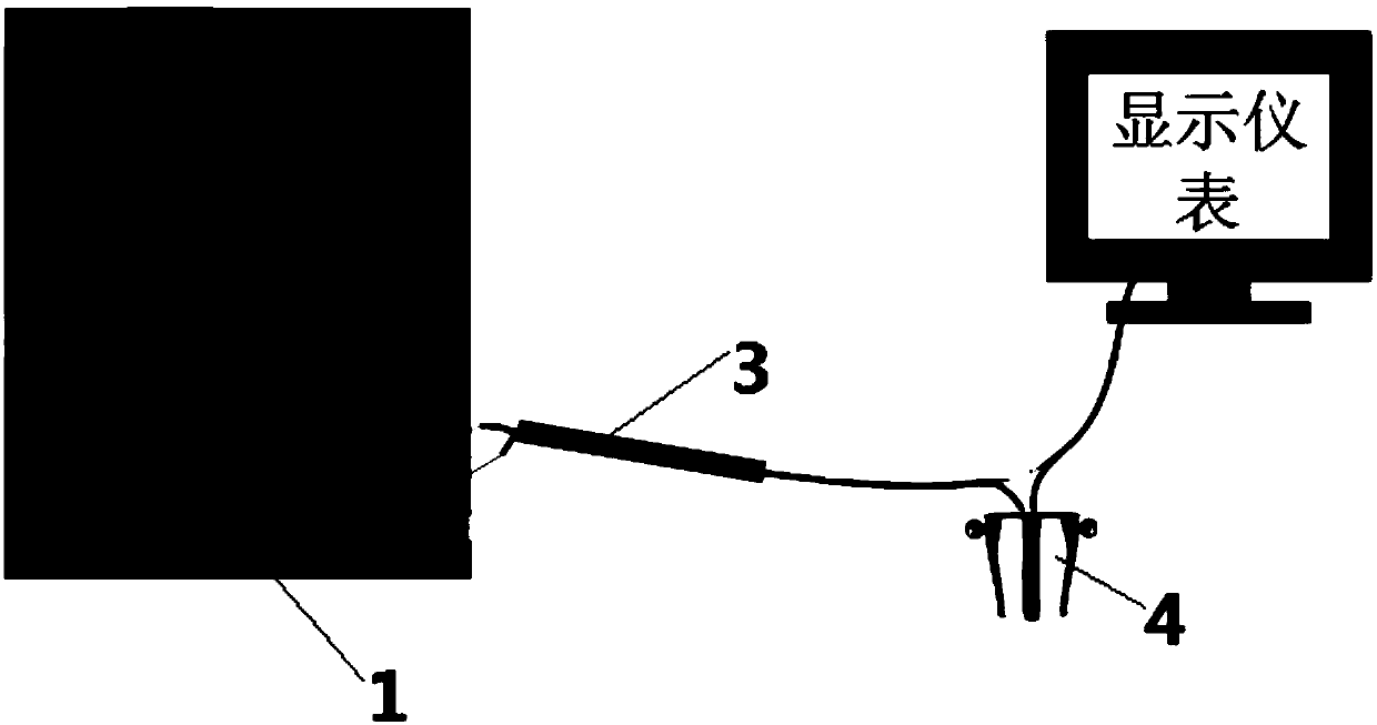 A method for correcting test results of infrared temperature measuring equipment