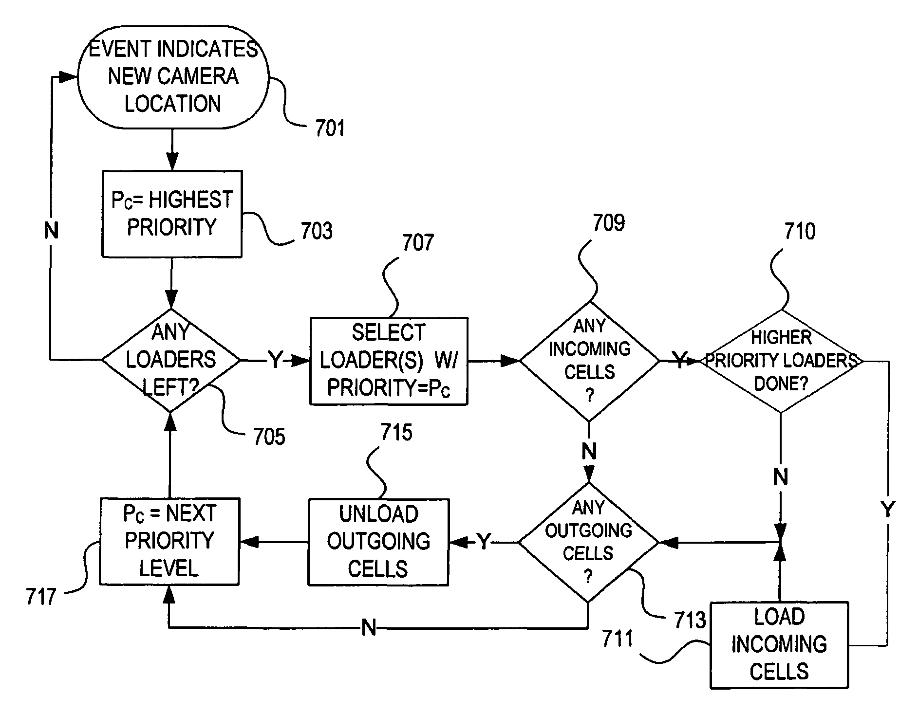 Object loading and unloading system