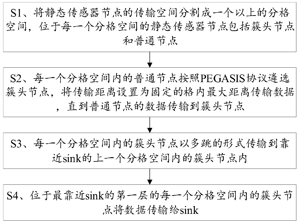 Improvement method for maximizing life cycle in wireless sensor network and terminal