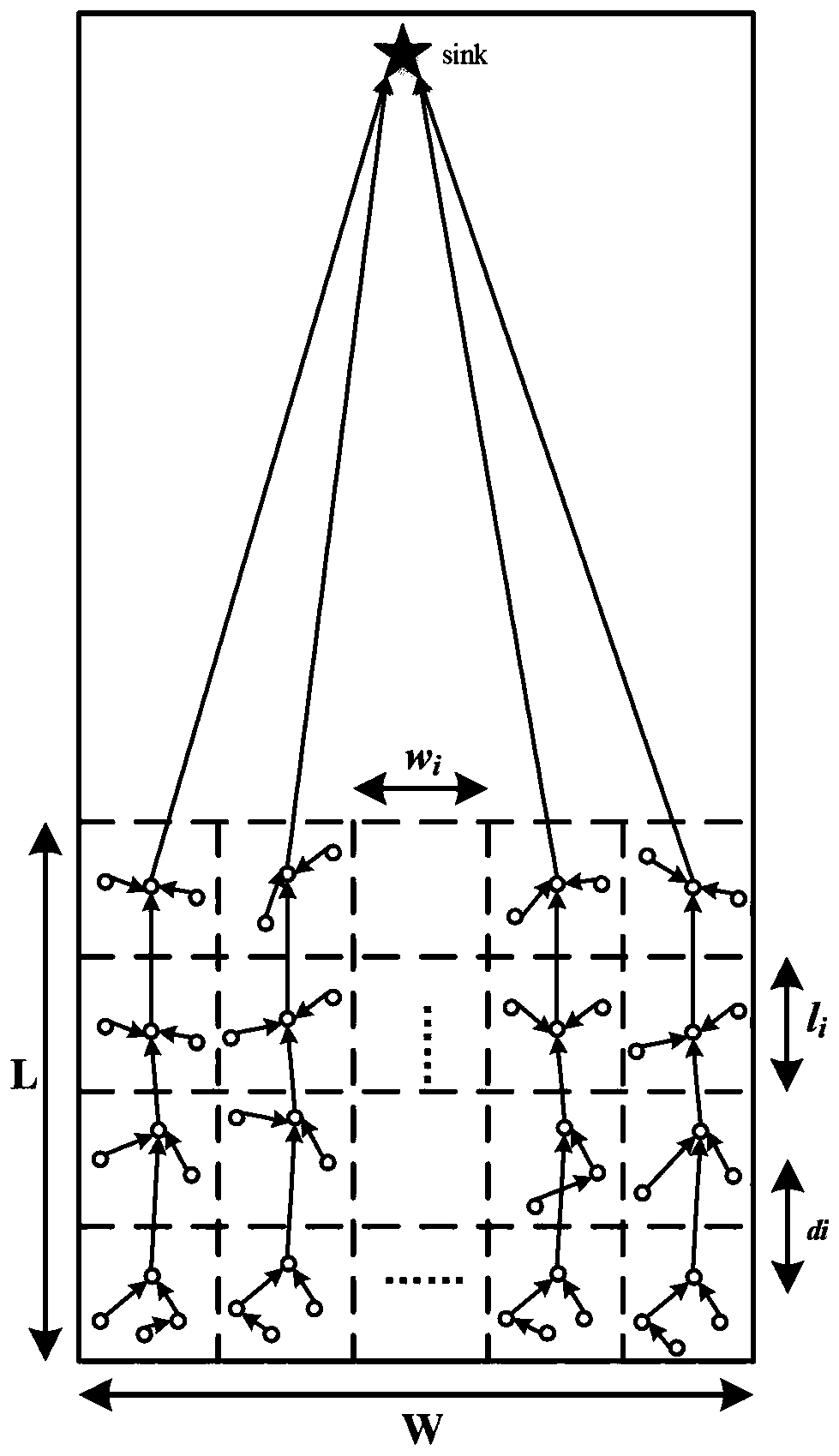 Improvement method for maximizing life cycle in wireless sensor network and terminal