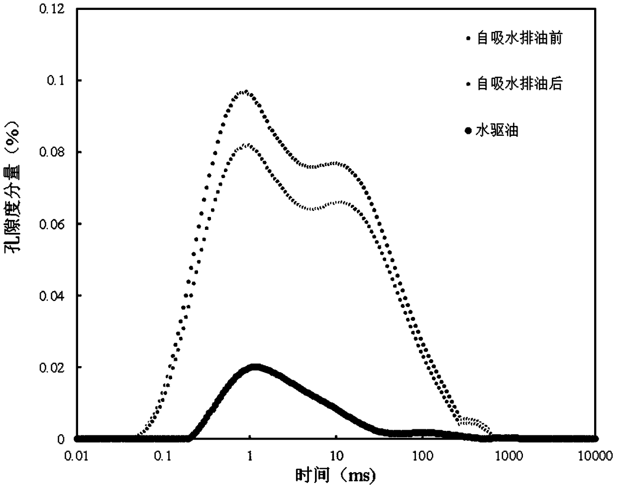 New method for dense rock wettability determination