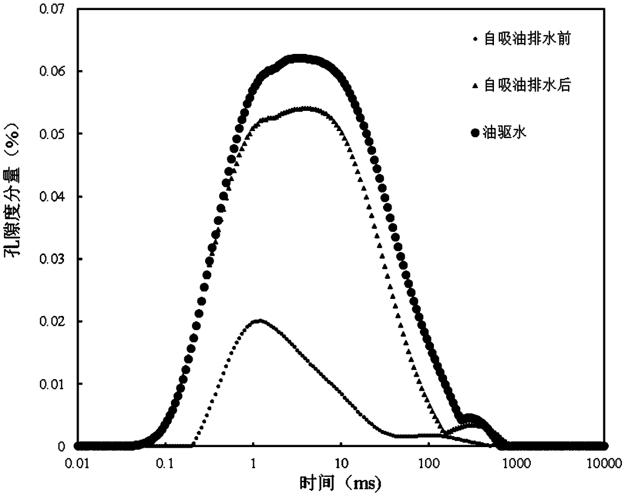 New method for dense rock wettability determination