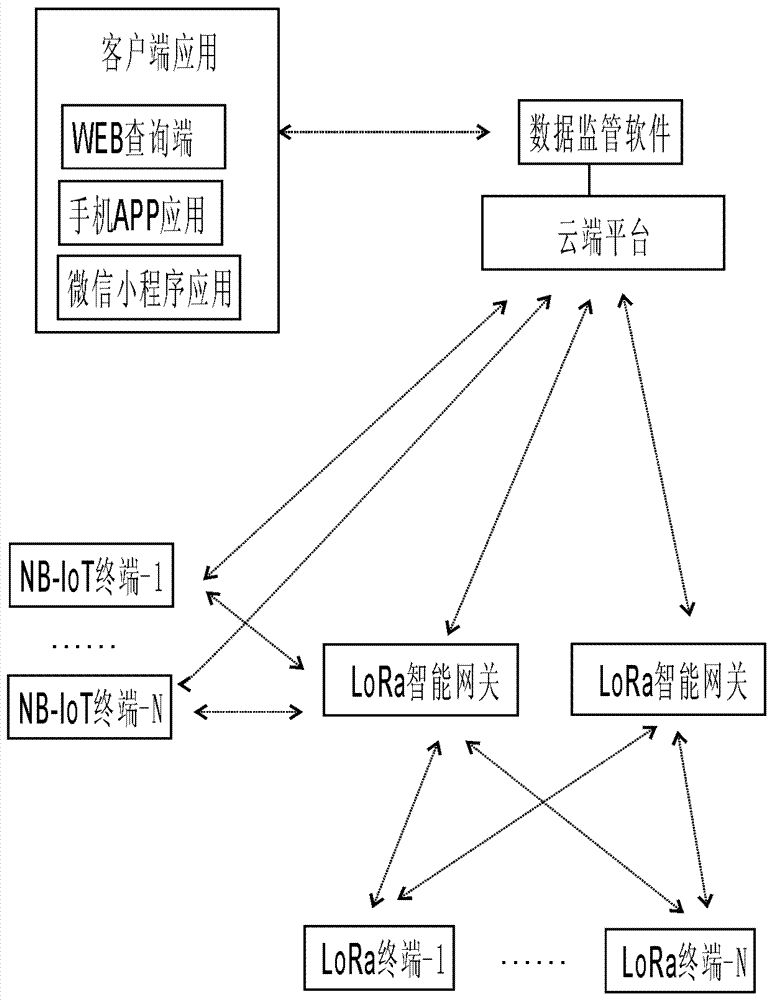 LoRa intelligent gateway, and using method, Internet of Things system thereof