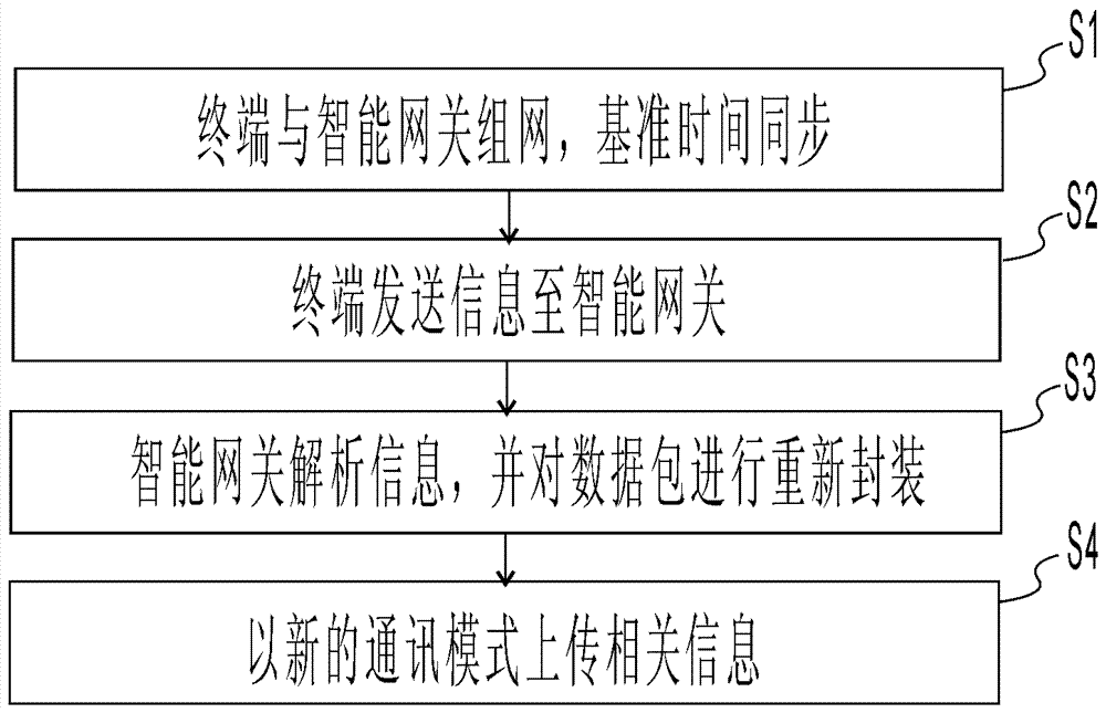 LoRa intelligent gateway, and using method, Internet of Things system thereof