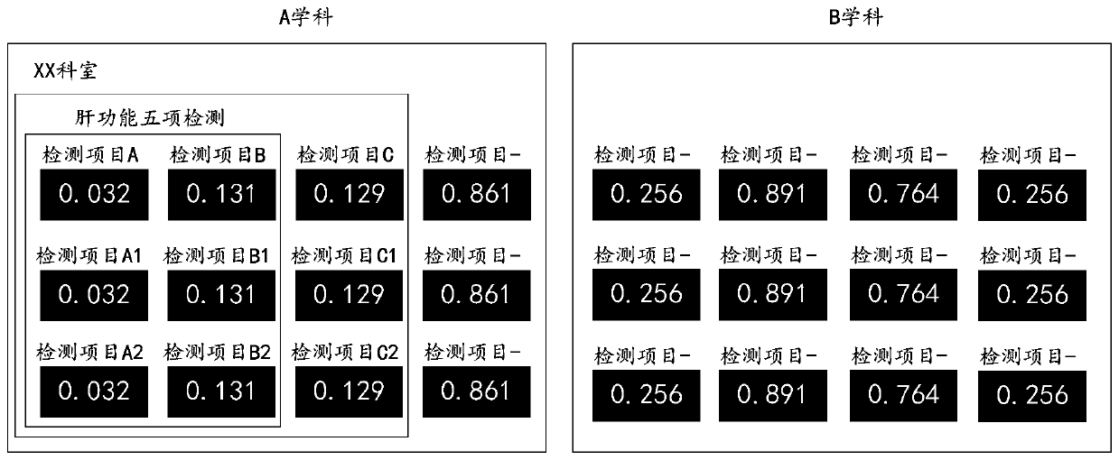 Self-encoding model training method, device and equipment and storage medium