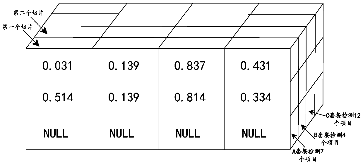 Self-encoding model training method, device and equipment and storage medium